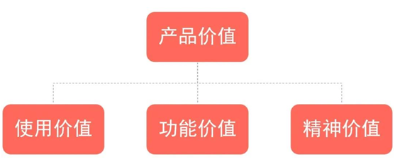 如何讓客戶感受到保仕盾智能鎖的產品價值?