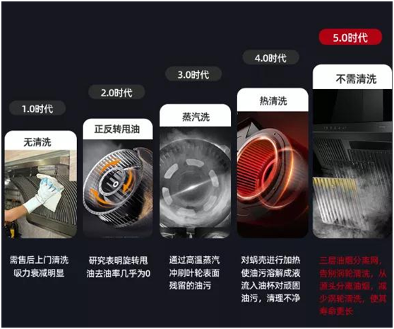 為爆炒而生!超人油煙分離煙機(jī)AC81，不僅好看，更好用!