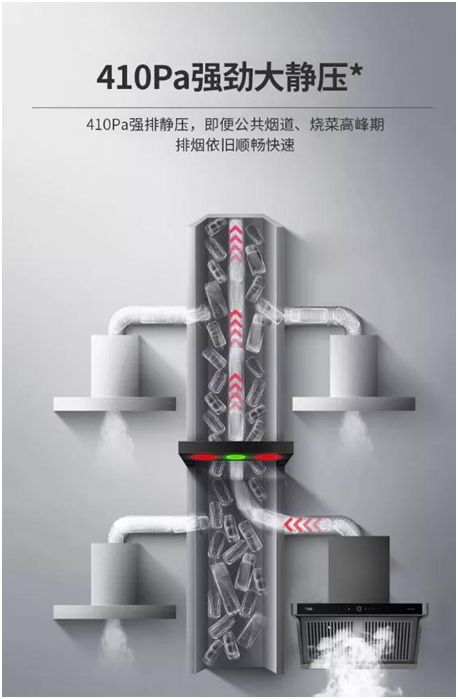 為爆炒而生!超人油煙分離煙機(jī)AC81，不僅好看，更好用!