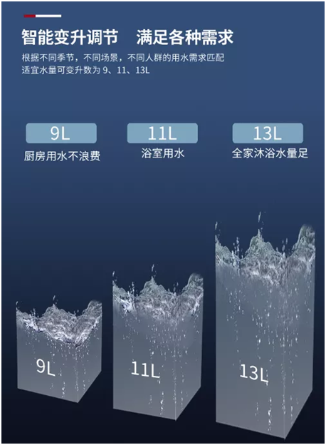 超人二次零冷水燃氣熱水器 讓你過個舒適的暖冬!