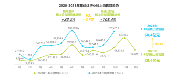 集成廚房藍海市場已來：南有“星球人”，北有“火星人”