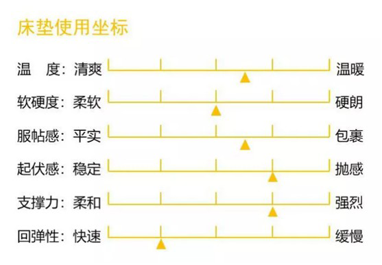 康麗萊家居：優質床墊，托起每一個舒適好夢